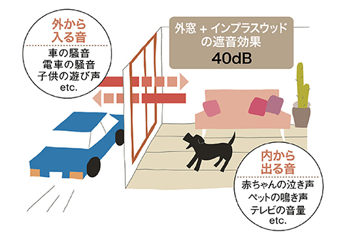 インプラス・インプラスウッド説明