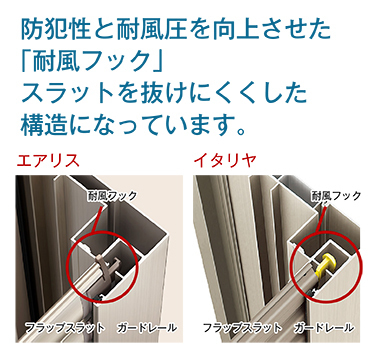 耐性フック説明