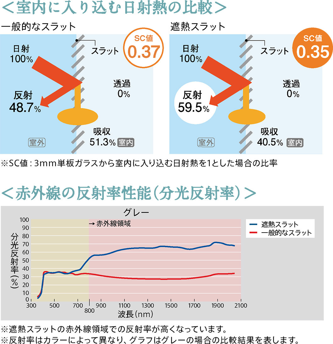 遮熱スラット説明2